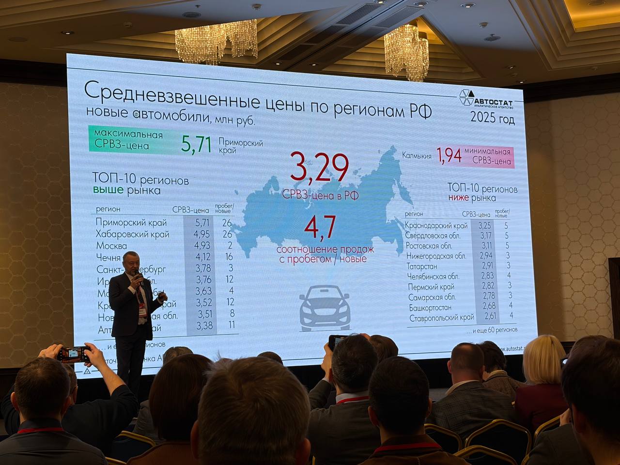 На форуме автобизнеса ForAuto-2026 назвали российские регионы с максимальной и минимальной средневзвешенной ценой на новые автомобили