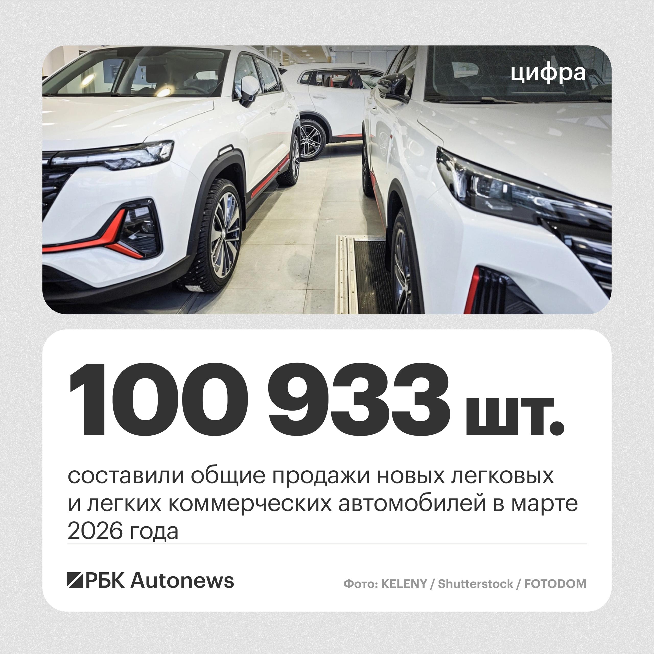 «Разворот» рынка? Эксперты назвали причины роста продаж автомобилей

В марте …
