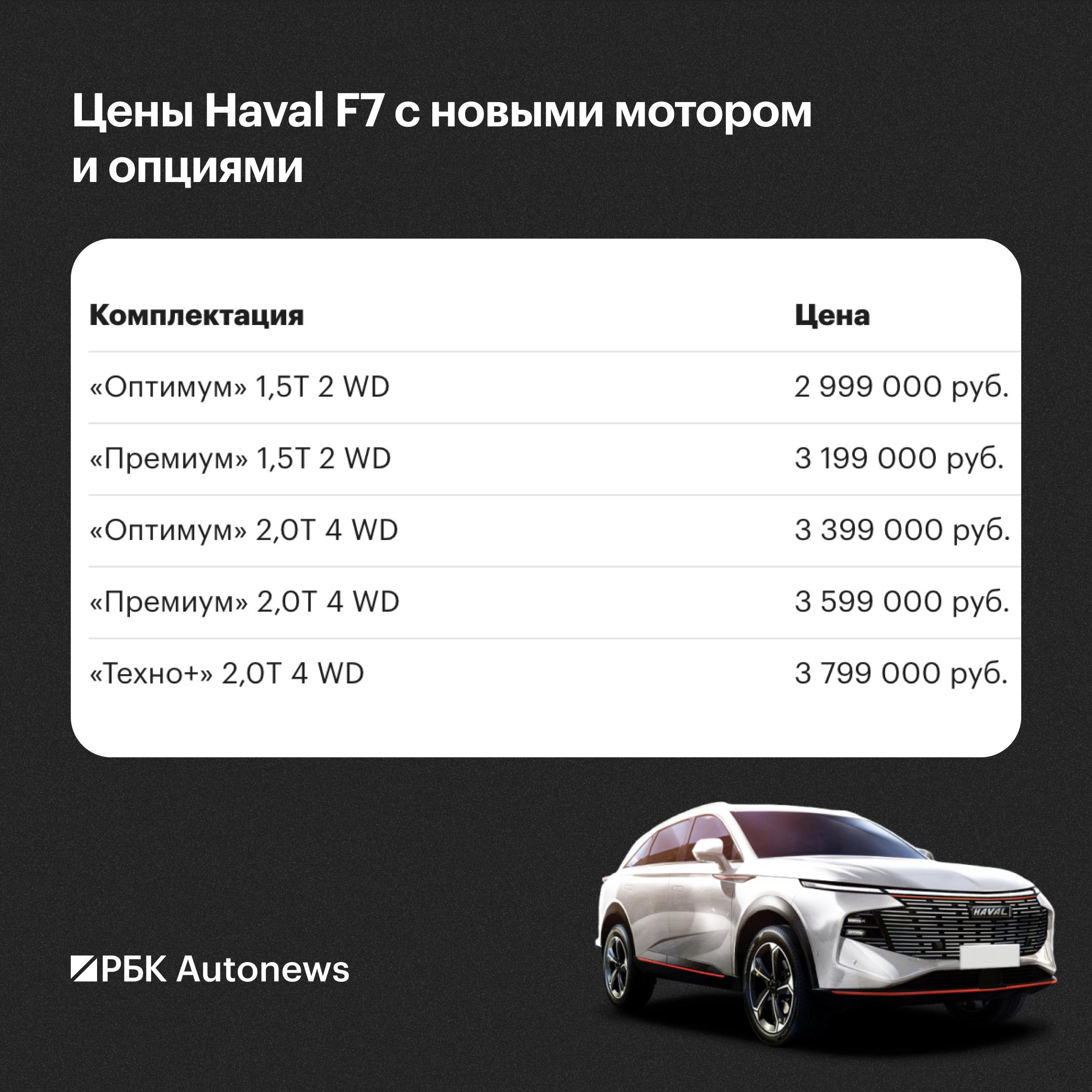 В России стартовали продажи Haval F7 с новыми мотором и опциями