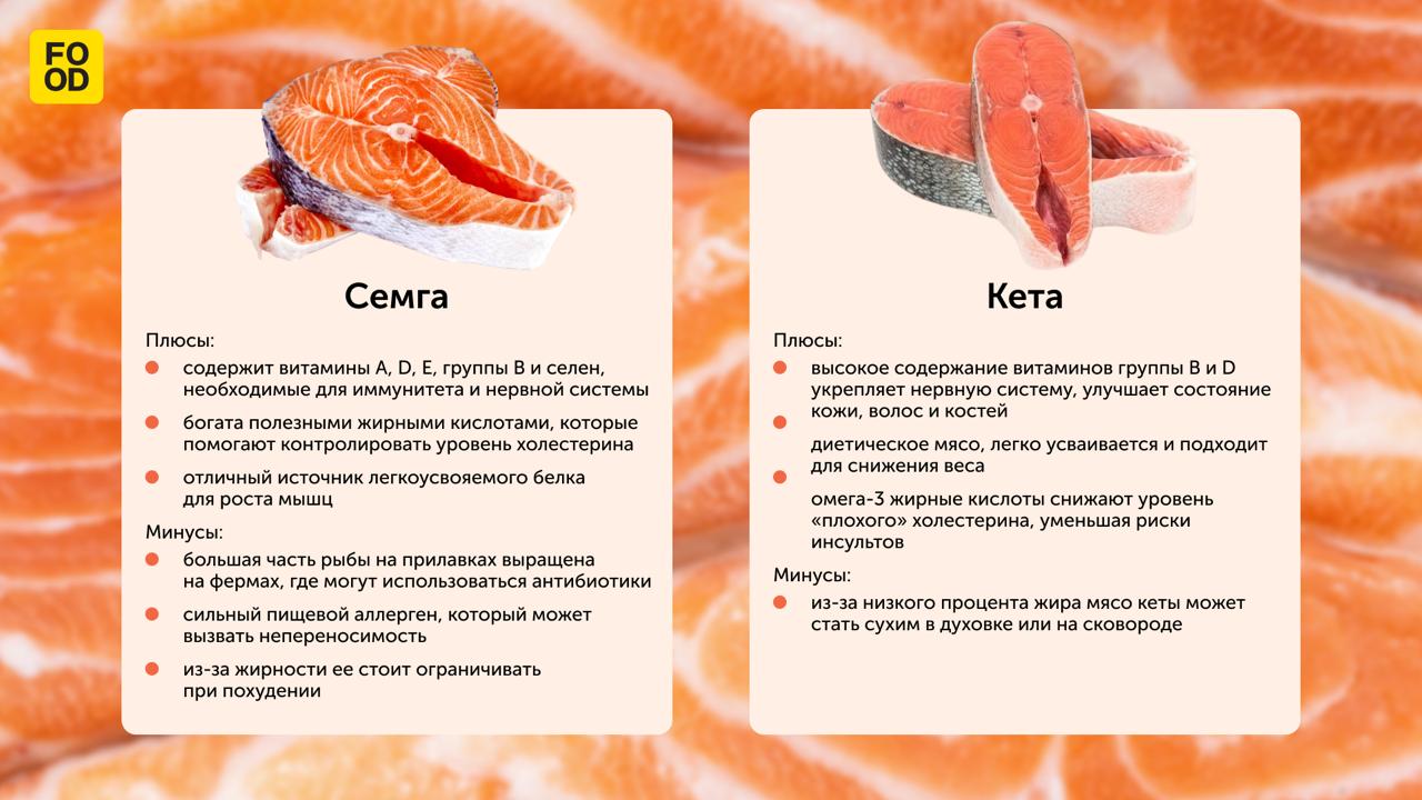 Семга vs кета? 🐟

Сегодня в рубрике #foodru_сравнивает две эти рыбы