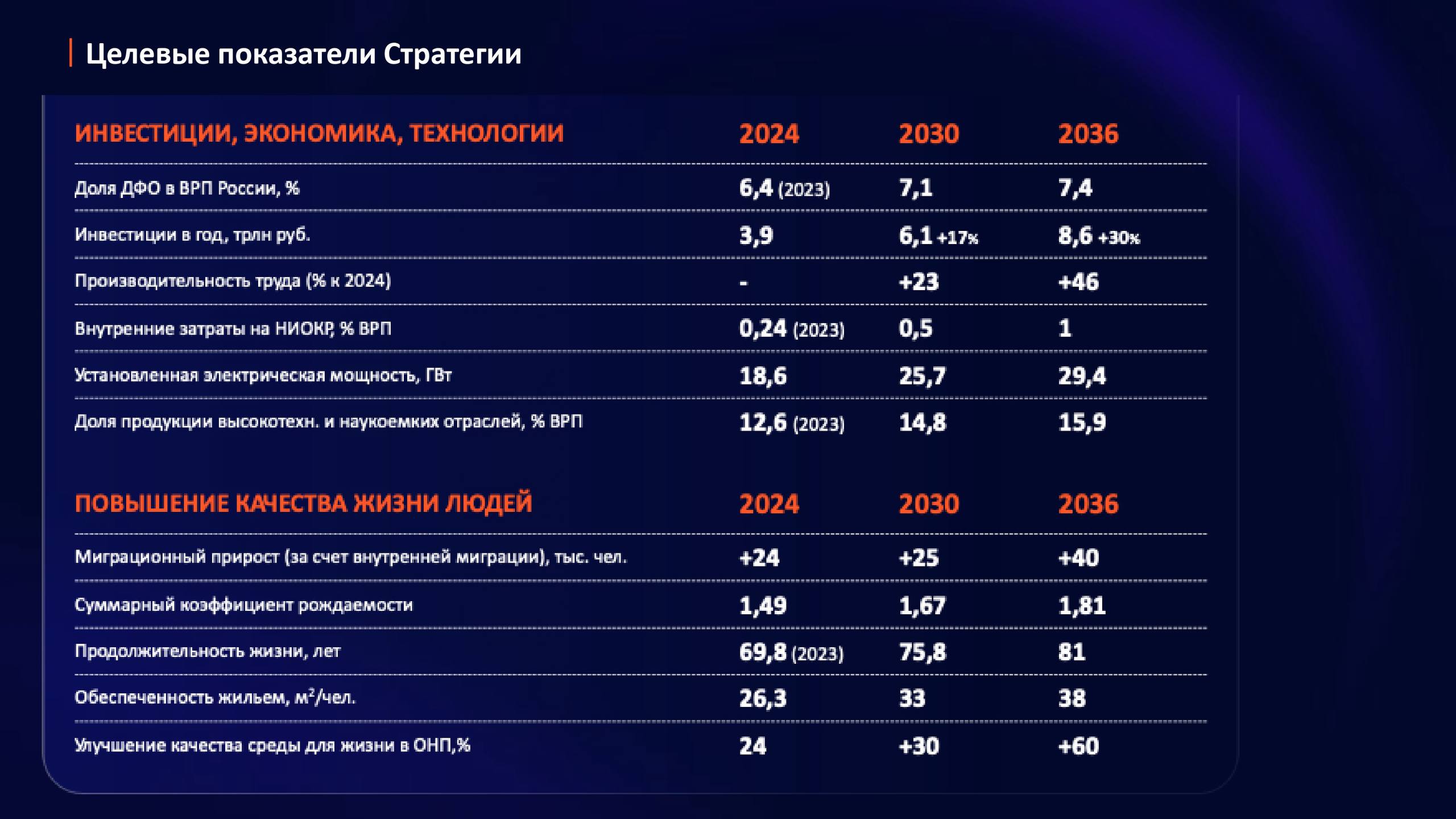 Алексей Чекунков представил проект стратегии социально-экономического развити…