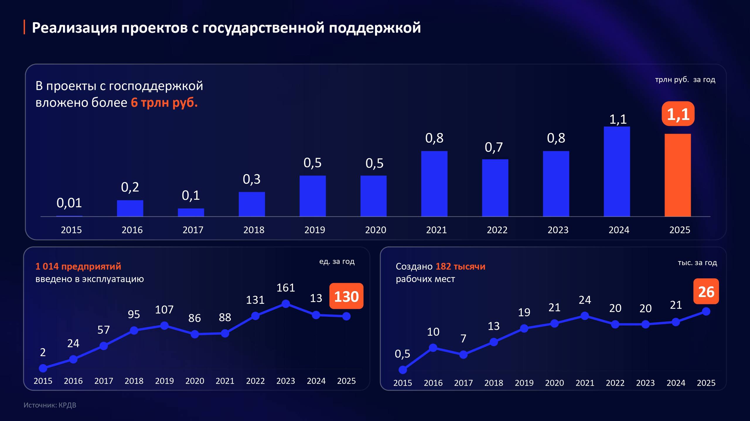 Алексей Чекунков представил проект стратегии социально-экономического развити…