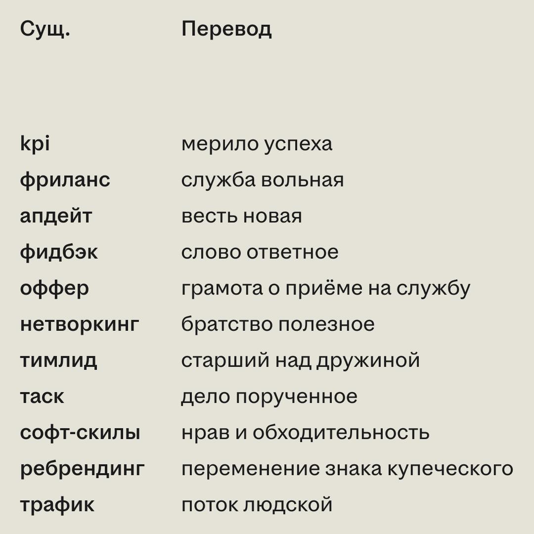 Как зазвучит корпоративный язык без англицизмов? Высокорангово