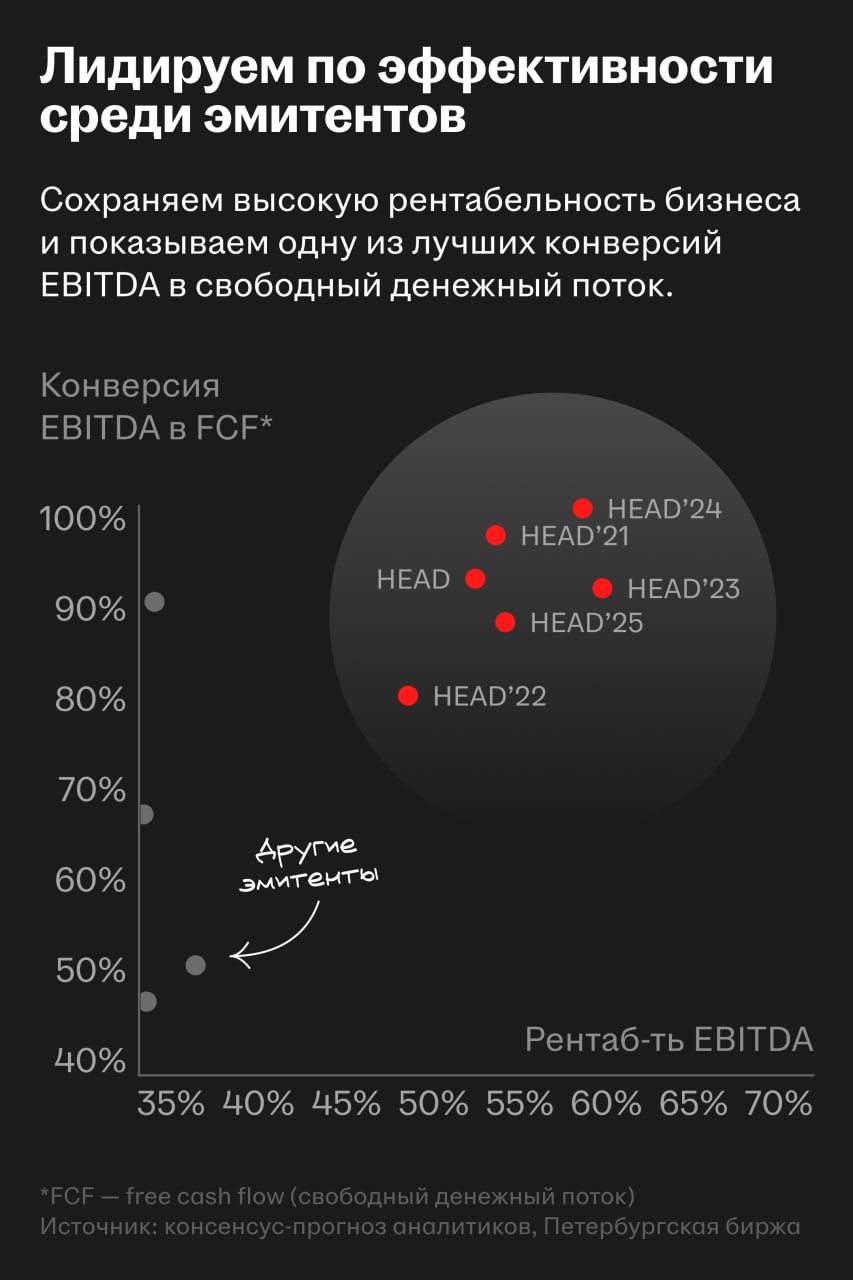 📅 Результаты HeadHunter за I квартал 2026 года

🌟 Выручка