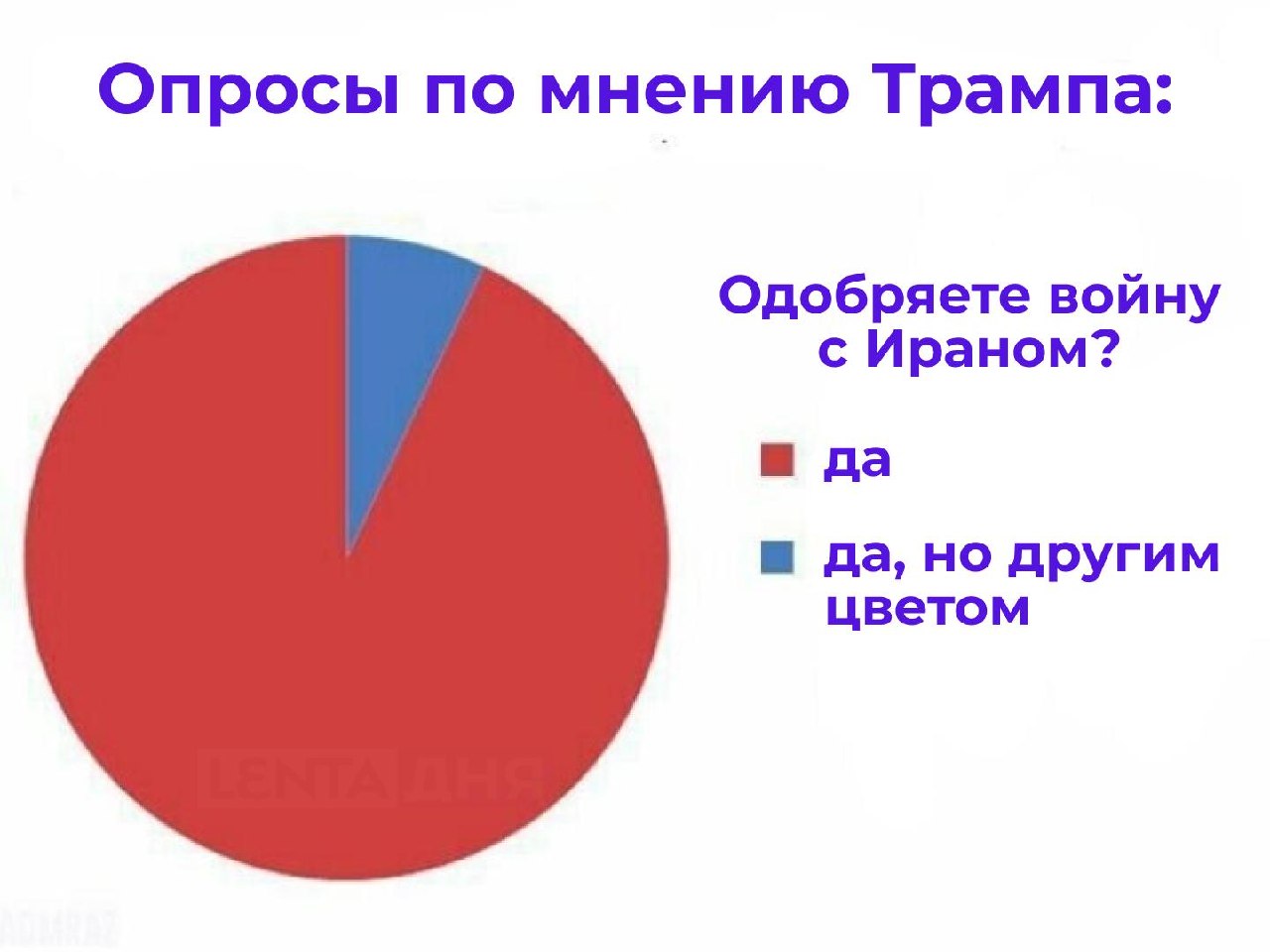 🙈 Трамп не поверил в недовольство американцев войной с Ираном