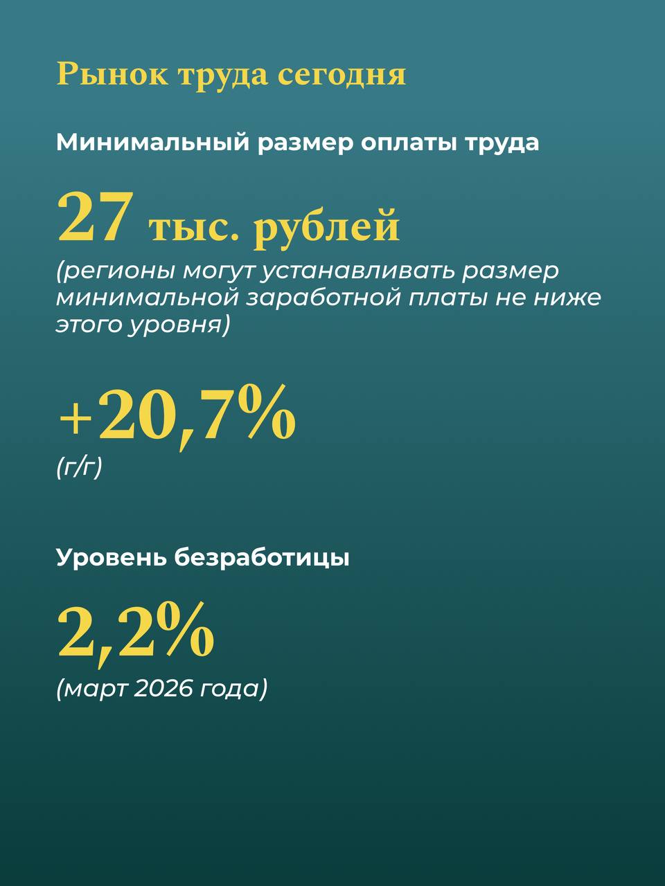 🌾 Сегодня в России отмечается Праздник Весны и Труда