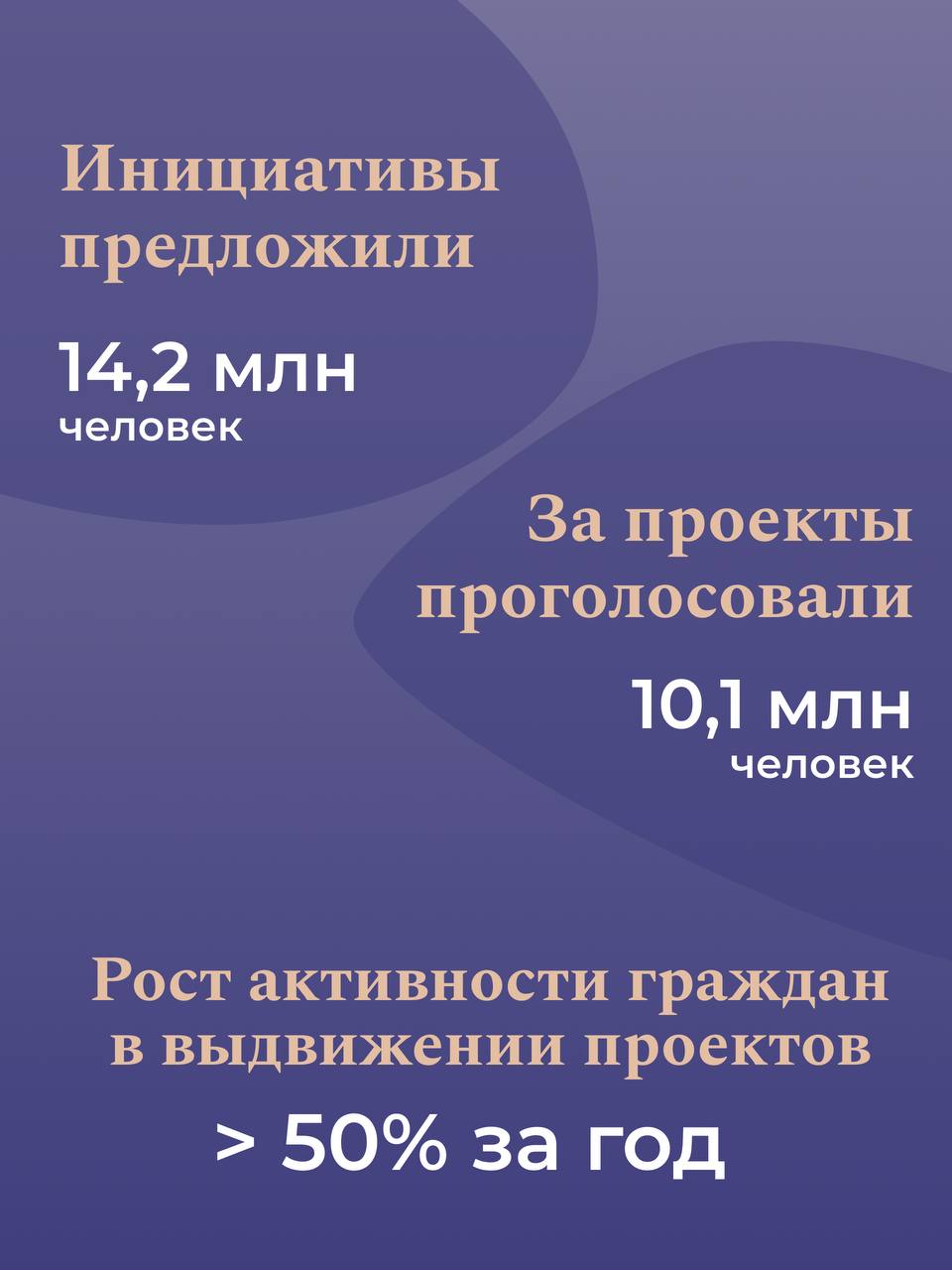Инициативное бюджетирование: как граждане сами создают атмосферу для комфортн…