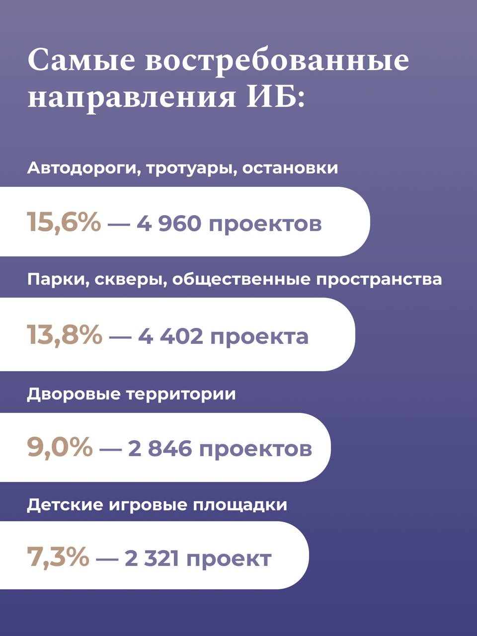 Инициативное бюджетирование: как граждане сами создают атмосферу для комфортн…