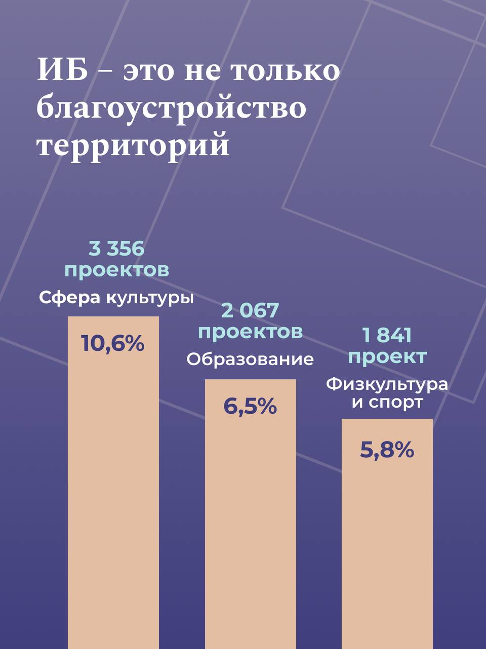 Инициативное бюджетирование: как граждане сами создают атмосферу для комфортн…