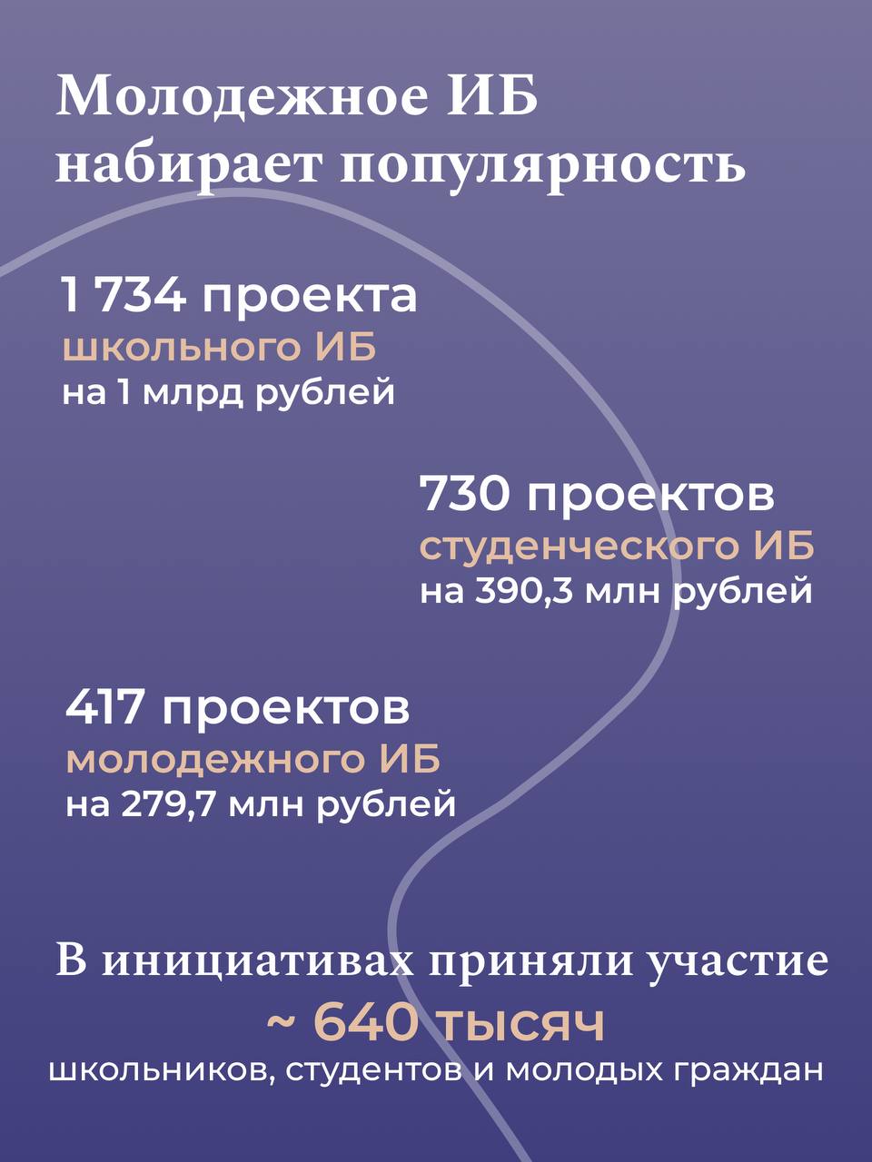 Инициативное бюджетирование: как граждане сами создают атмосферу для комфортн…