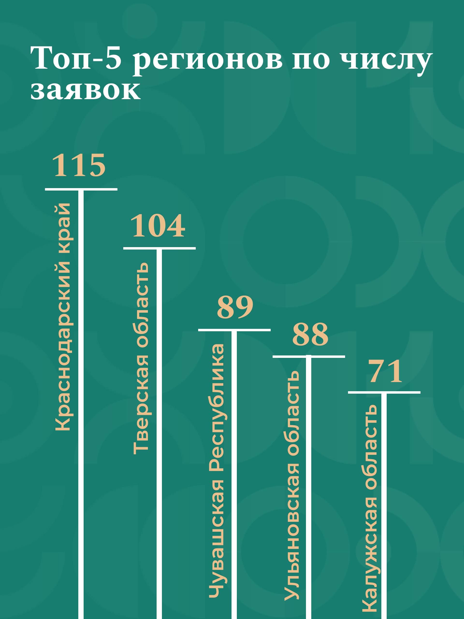 Стартовал этап народного голосования за лучшие проекты юбилейного X Всероссий…