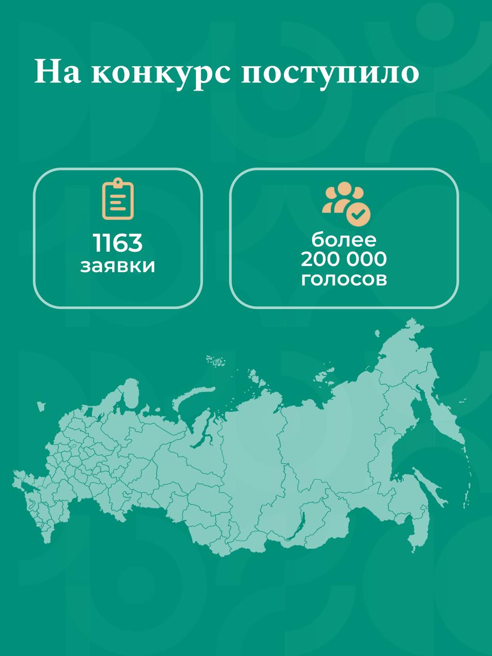 🏆 Более 200 тысяч голосов отдано за проекты X Всероссийского конкурса проект…