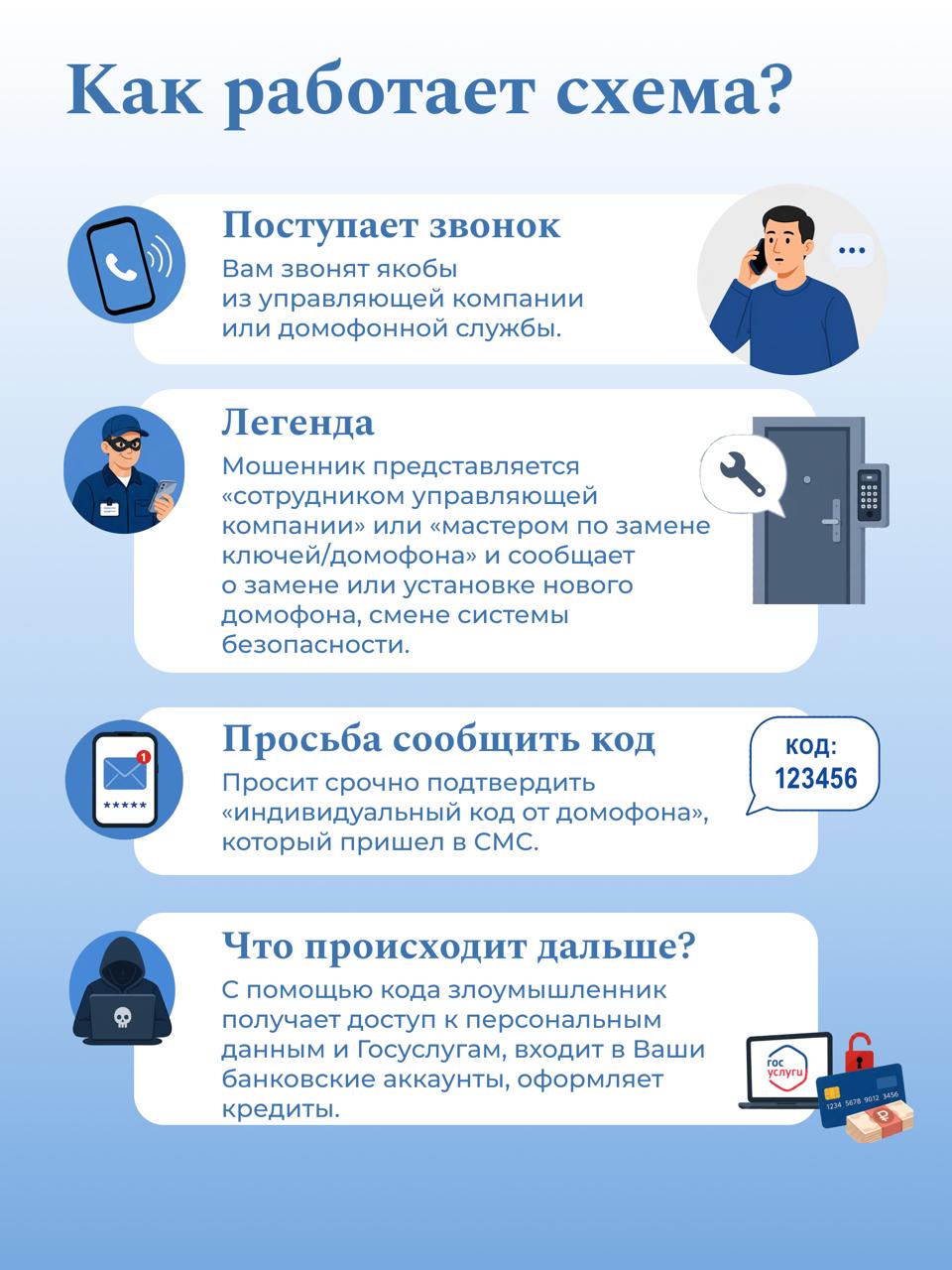 🔍 Доверяй, но проверяй