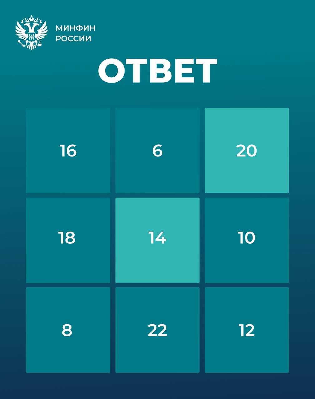 🧮 Математика – царица наук!

И поэтому мы снова к вам с арифметической задачей