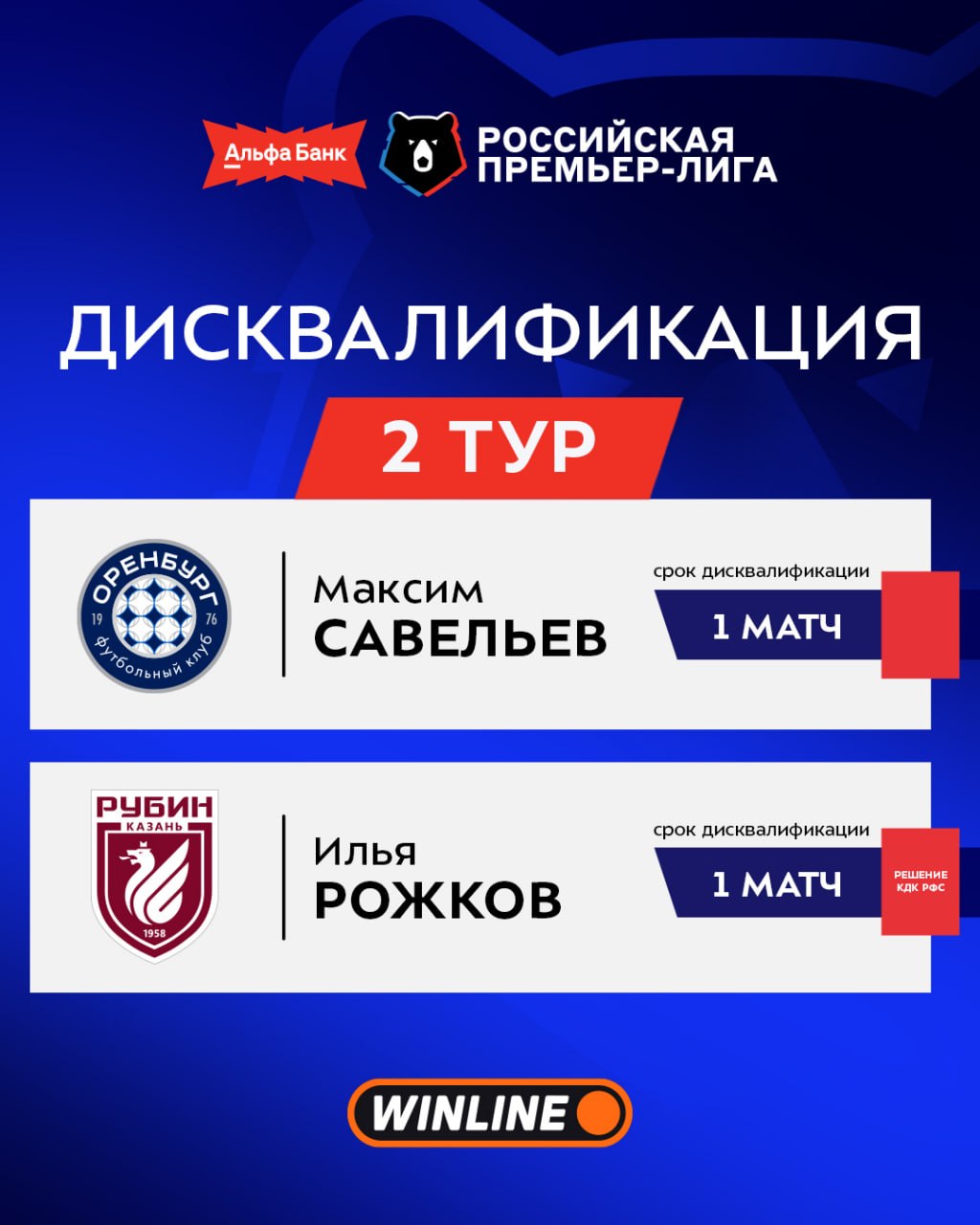 Потери из-за дисквалификаций перед вторым туром только у «Оренбурга» и «Рубин…