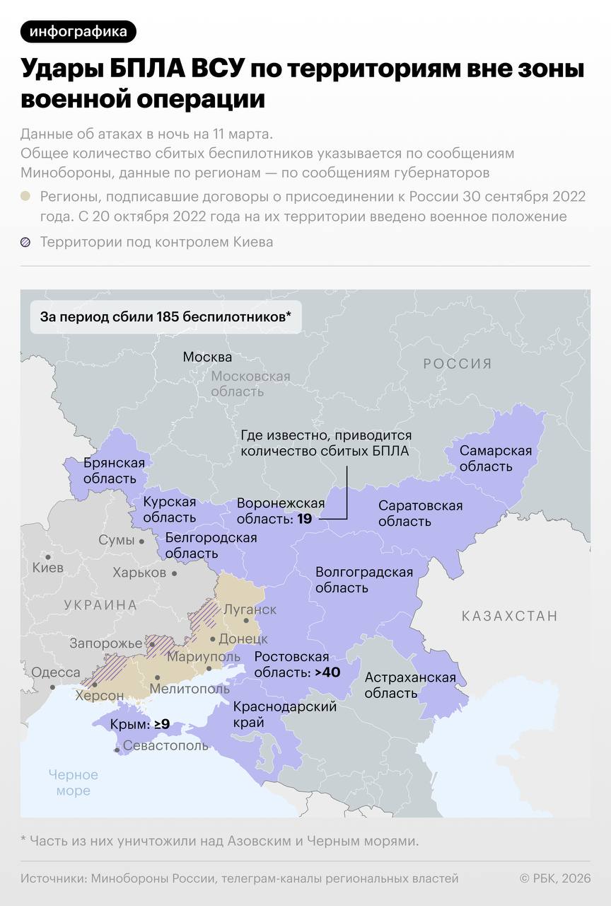 Атаки украинских дронов на российские регионы в ночь на 11 марта — в инфографике