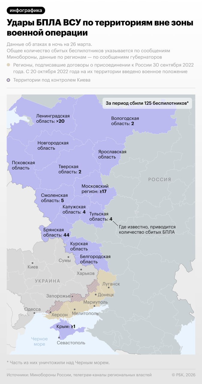 Атаки украинских дронов на российские регионы в ночь на 26 марта — в инфографике