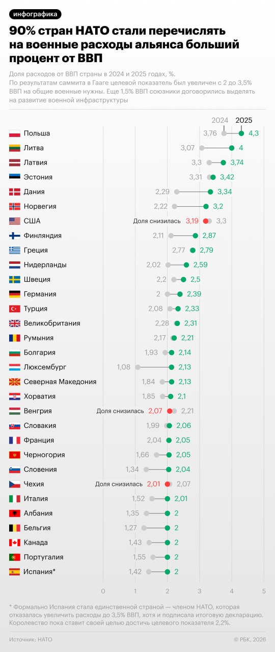 Дональд Трамп рассматривает радикальную реформу НАТО по принципу «pay to play» (с англ
