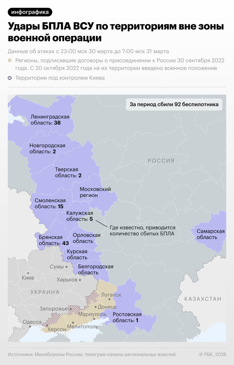 Атаки украинских дронов на российские регионы в ночь на 31 марта — в инфографике