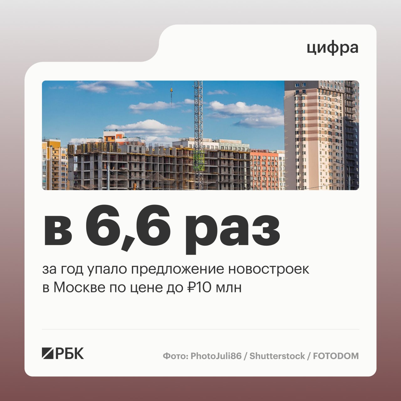 Квартиры в бюджете до 10 млн руб