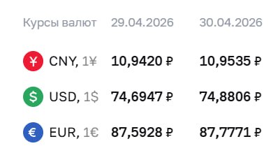 💲ЦБ повысил курс доллара на 19 копеек, евро — на 18 копеек

Официальный курс…