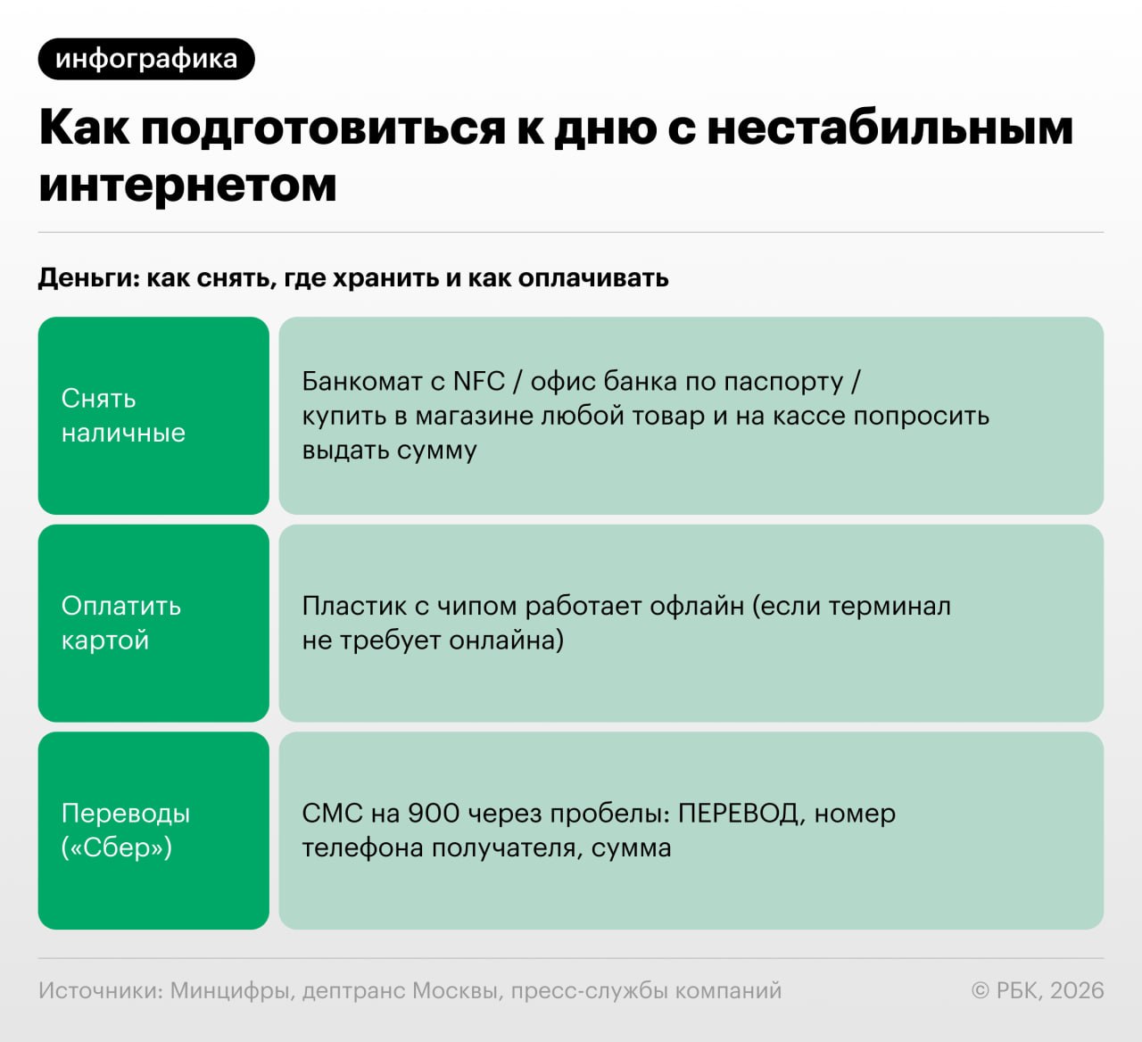 9 мая доступ к интернету в Москве, в том числе к ресурсам из «белых списков», будет ограничен, предупредило Минцифры