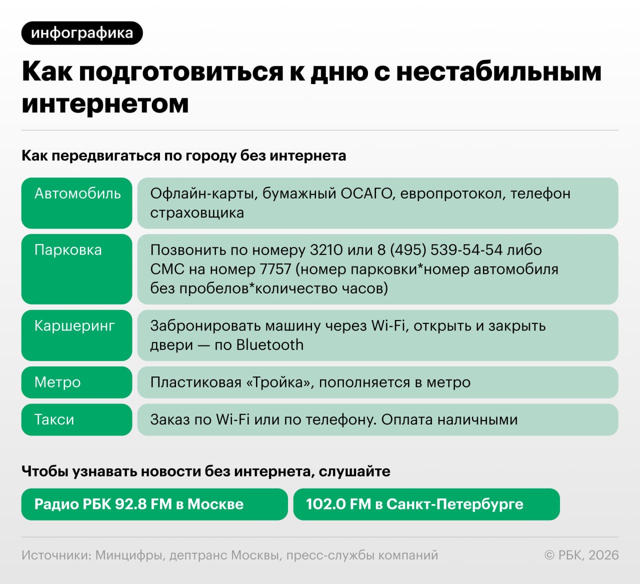9 мая доступ к интернету в Москве, в том числе к ресурсам из «белых списков», будет ограничен, предупредило Минцифры
