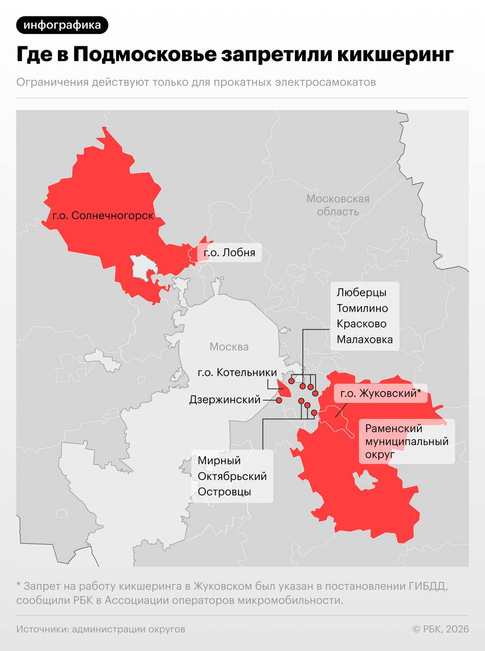 В Московской области набирает силу тенденция к запрету на прокат электросамокатов