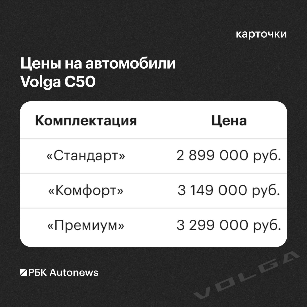 ❗️В России стартовали продажи новых Volga: модели, цены и конкуренты

Производство налажено в Нижнем Новгороде