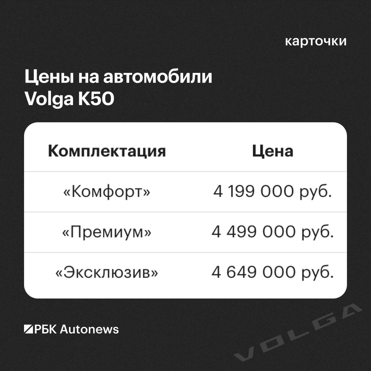 ❗️В России стартовали продажи новых Volga: модели, цены и конкуренты

Производство налажено в Нижнем Новгороде
