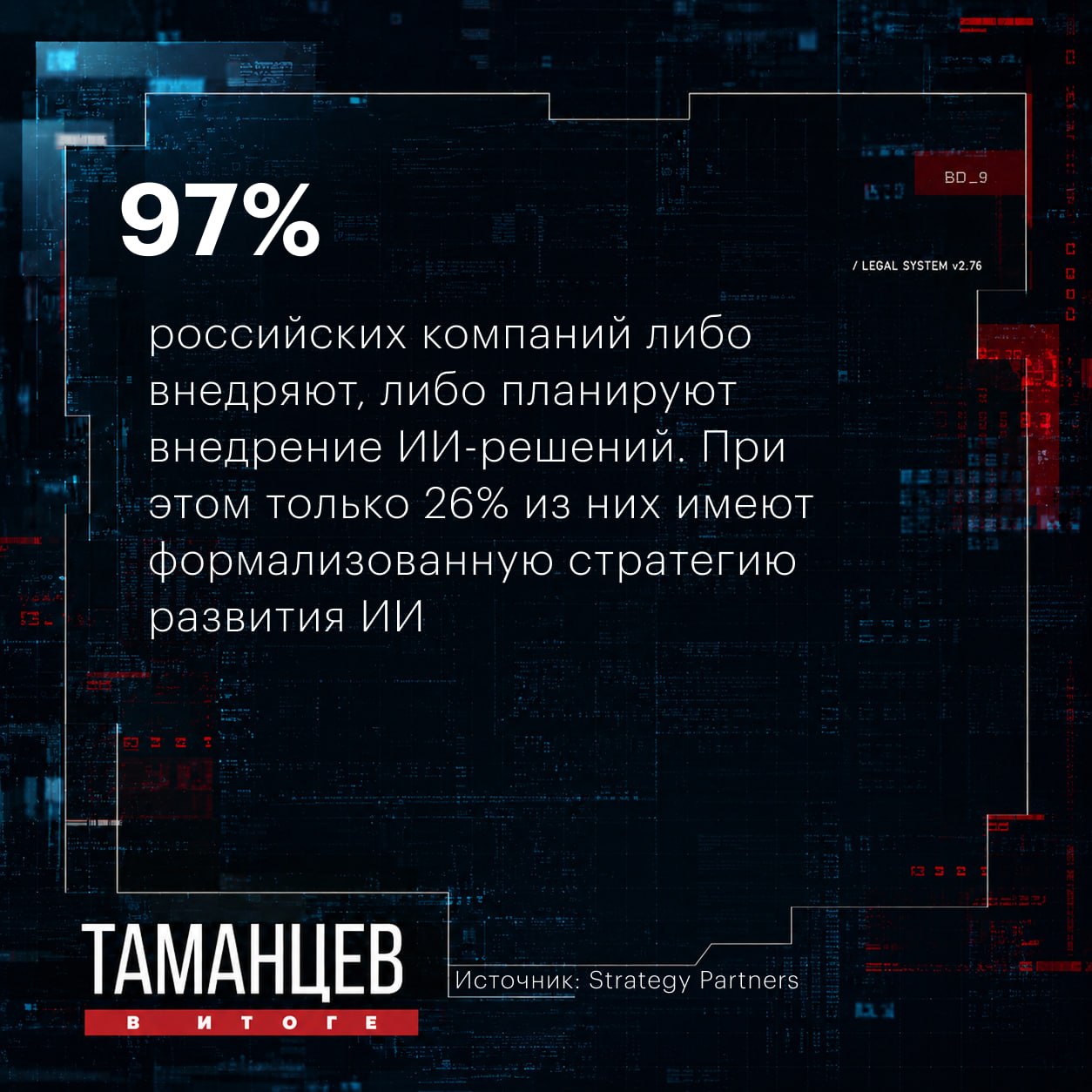 ⬜️⬜️⬜️ Более 50% российских компаний уже получают эффект от использования ИИ, выяснили аналитики Контур