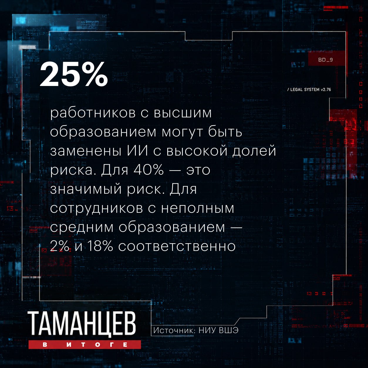⬜️⬜️⬜️ Более 50% российских компаний уже получают эффект от использования ИИ, выяснили аналитики Контур