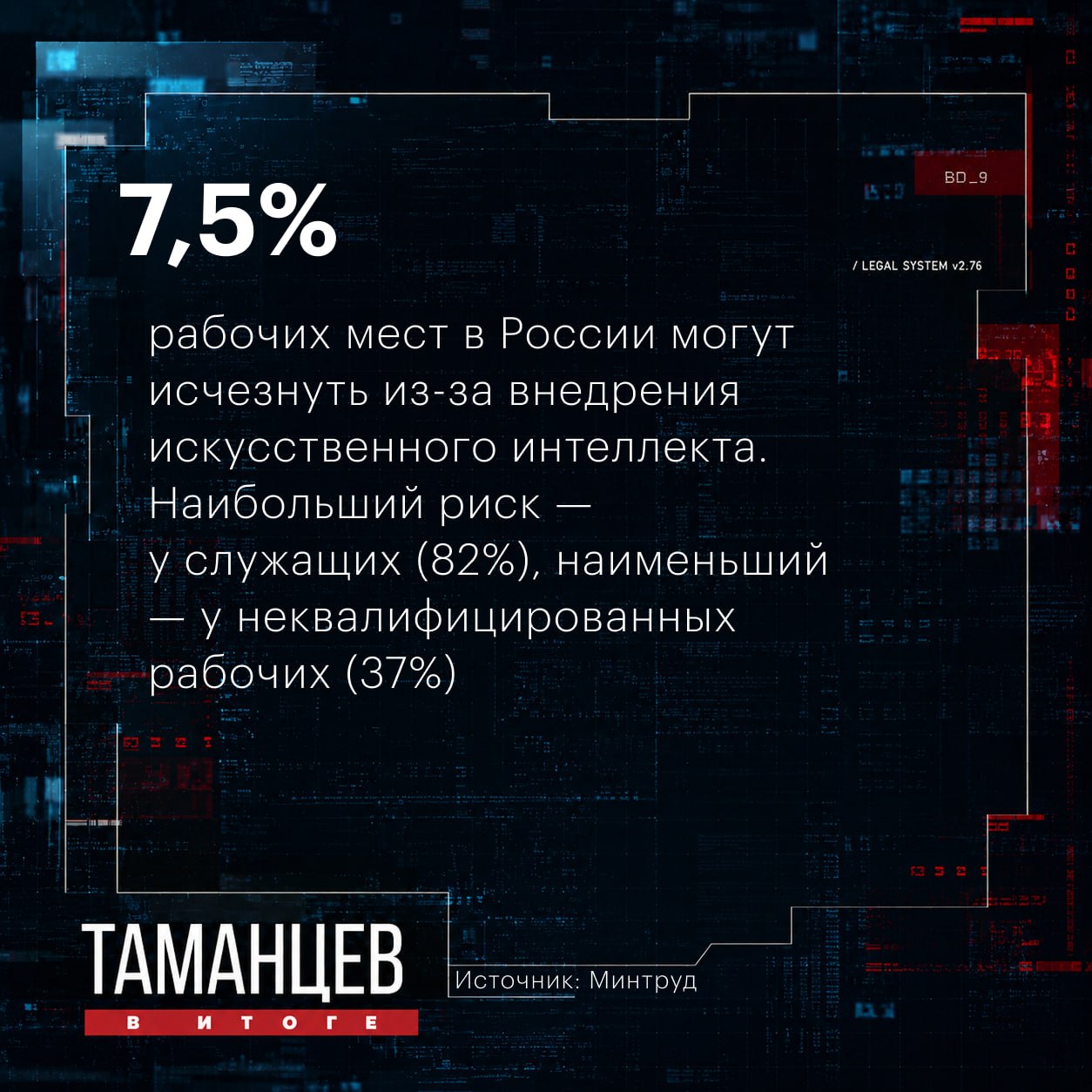 ⬜️⬜️⬜️ Более 50% российских компаний уже получают эффект от использования ИИ, выяснили аналитики Контур