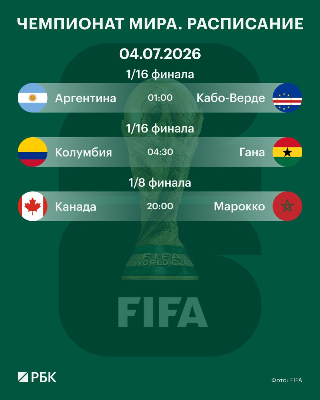 ⬜⬜⬜ Сегодня на Чемпионате мира по футболу пройдет двадцать четвертый игровой день