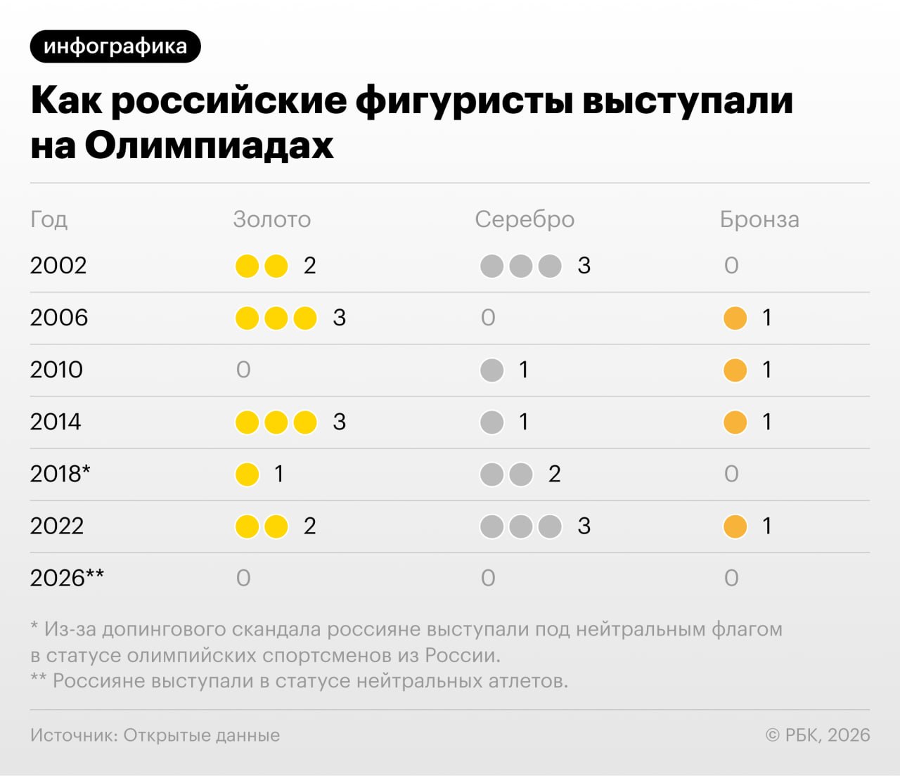 За более чем 20 лет фигурное катание в России выросло из спорта в полноценную часть шоу-бизнеса