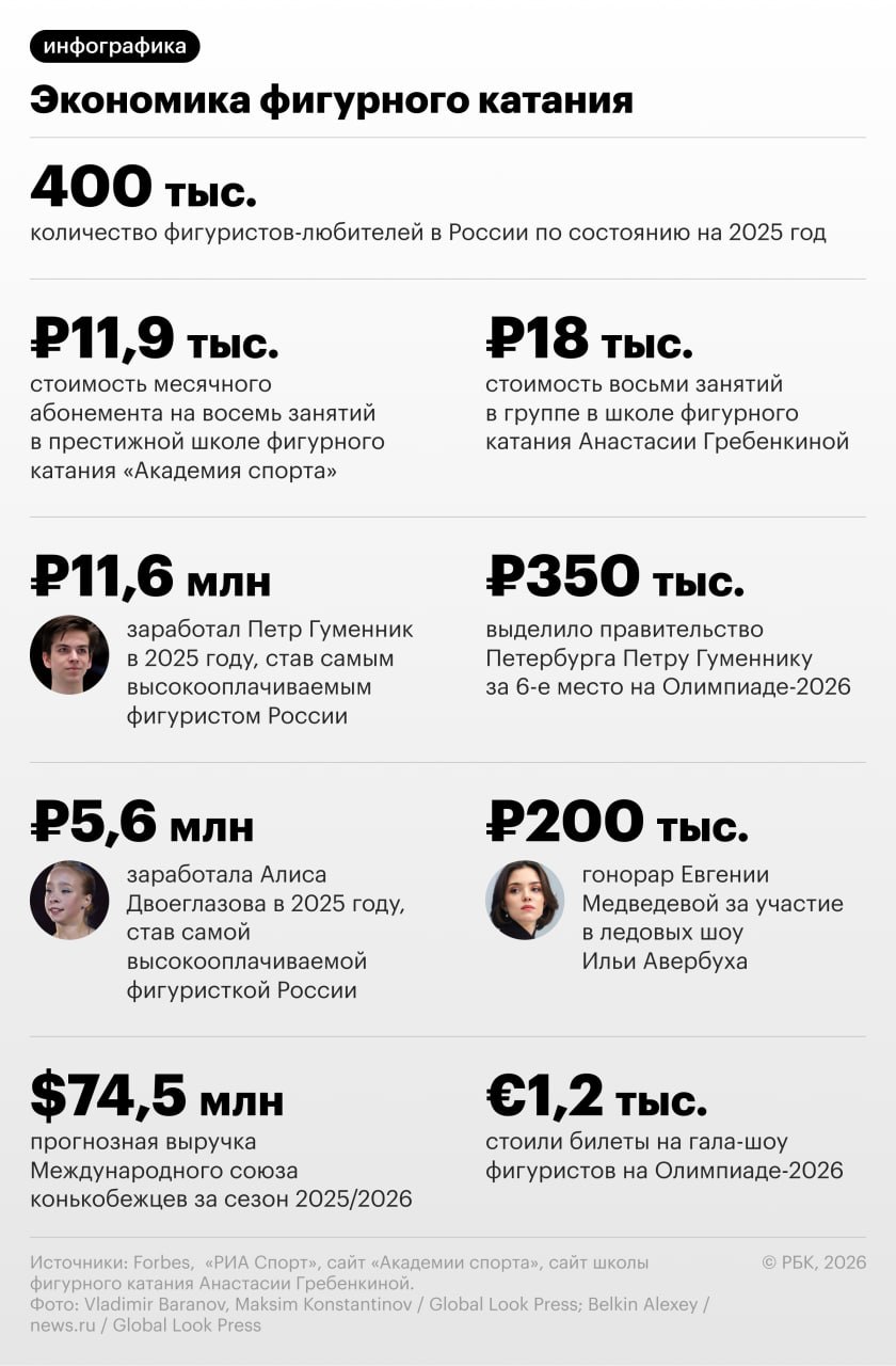 За более чем 20 лет фигурное катание в России выросло из спорта в полноценную часть шоу-бизнеса