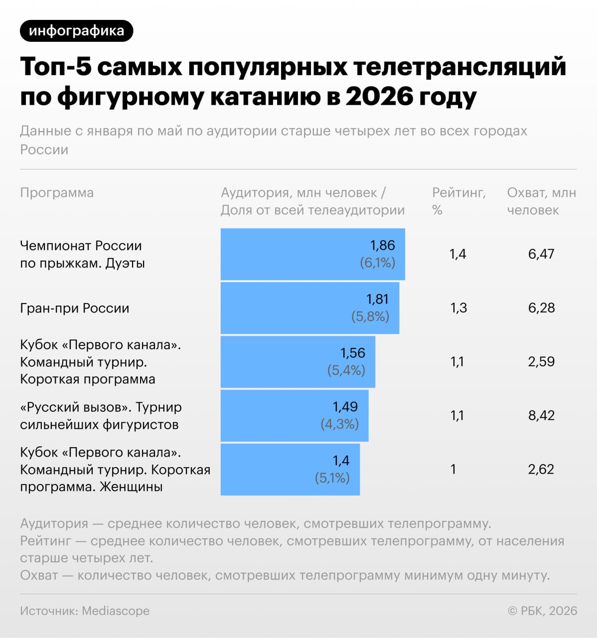 За более чем 20 лет фигурное катание в России выросло из спорта в полноценную часть шоу-бизнеса