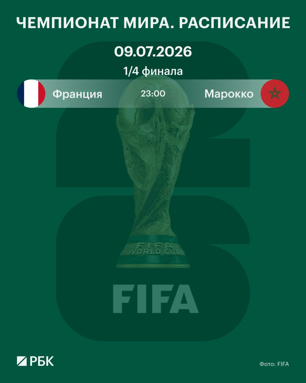 ⬜⬜⬜ Сегодня на Чемпионате мира по футболу пройдет двадцать восьмой игровой день