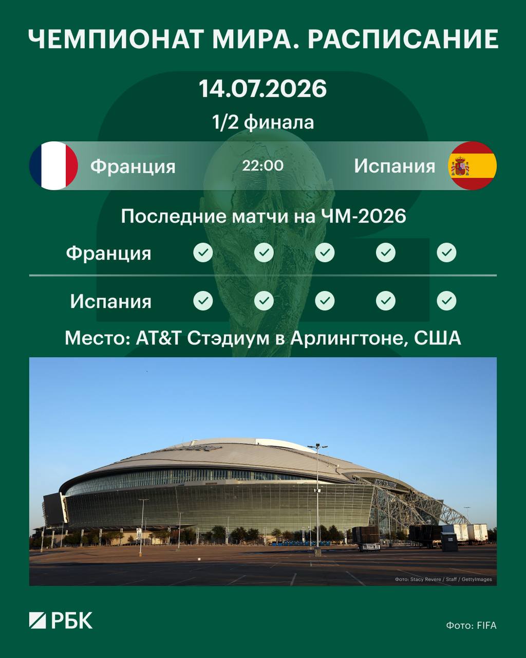 ⬜⬜⬜ Сегодня на Чемпионате мира по футболу пройдет тридцать первый игровой день