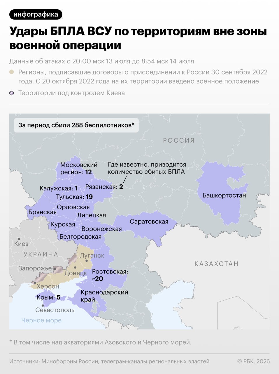 Атаки украинских дронов на российские регионы в ночь на 14 июля — в инфографике РБК