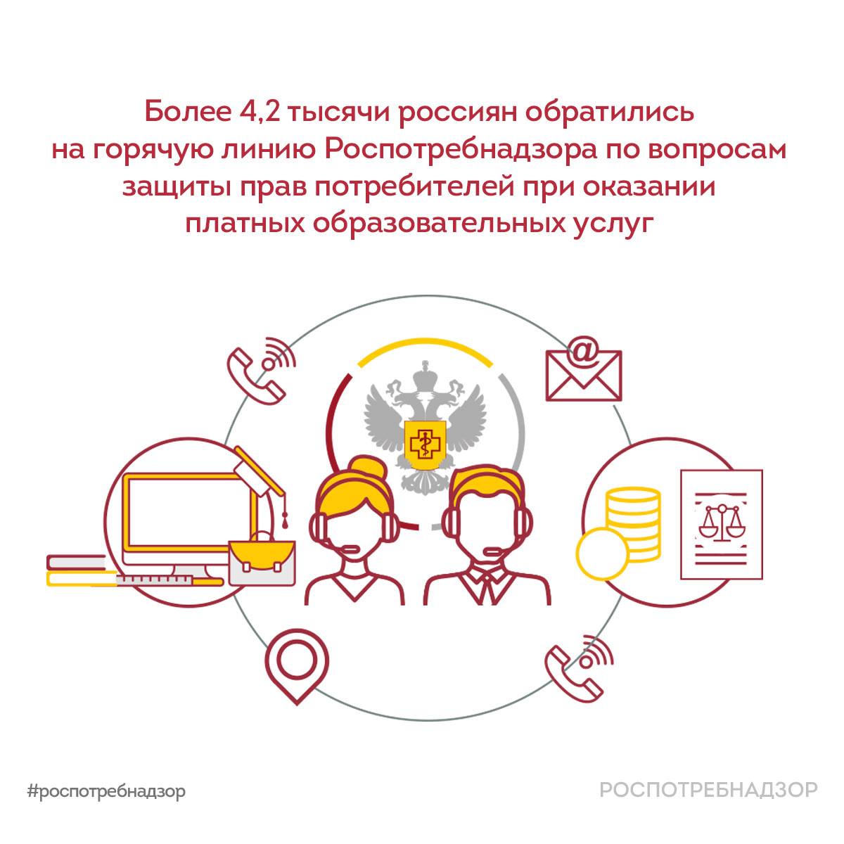 Более 4,2 тыс