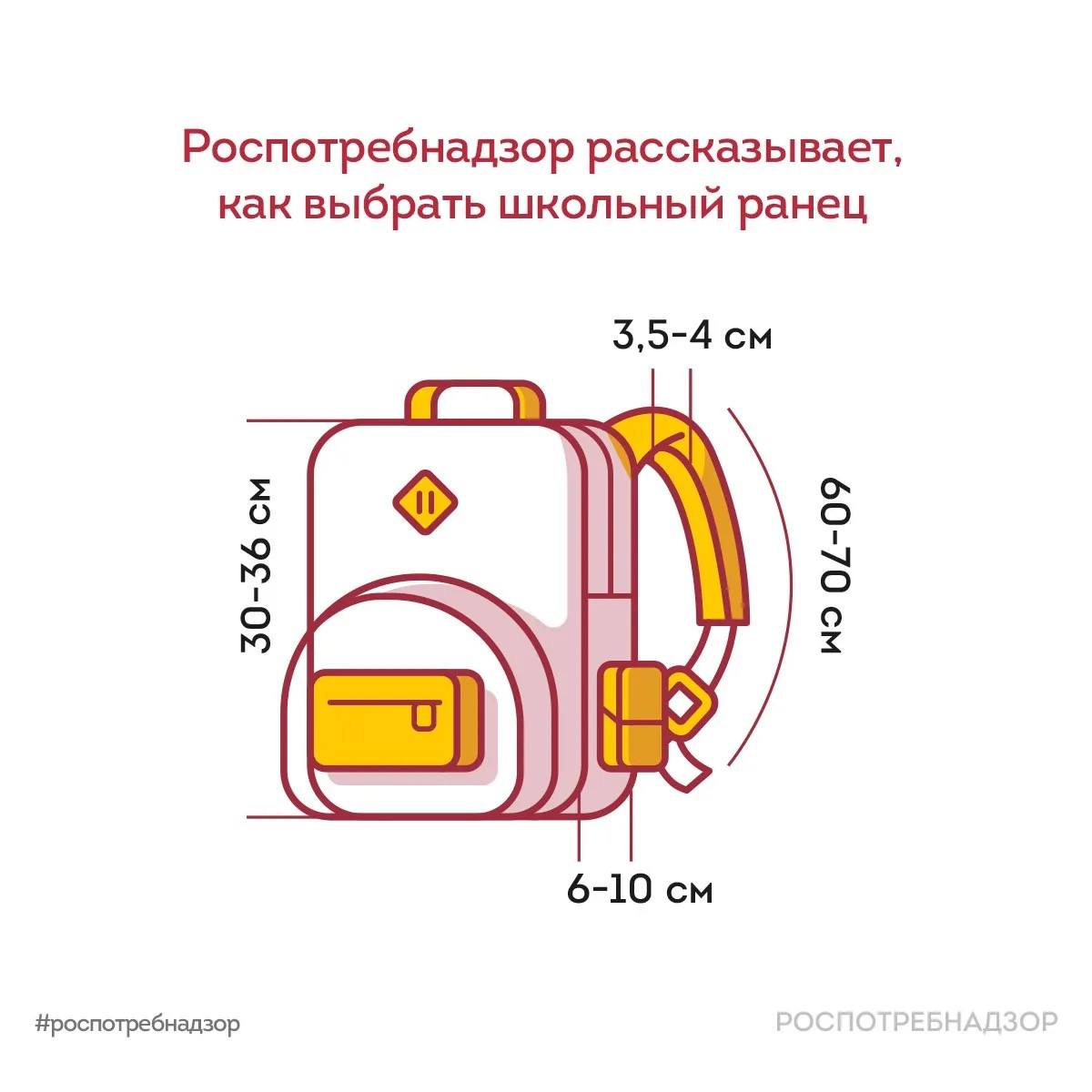 Как выбрать школьный ранец: рекомендации Роспотребнадзора

Вес:
• Для начальных классов — не более 700 г