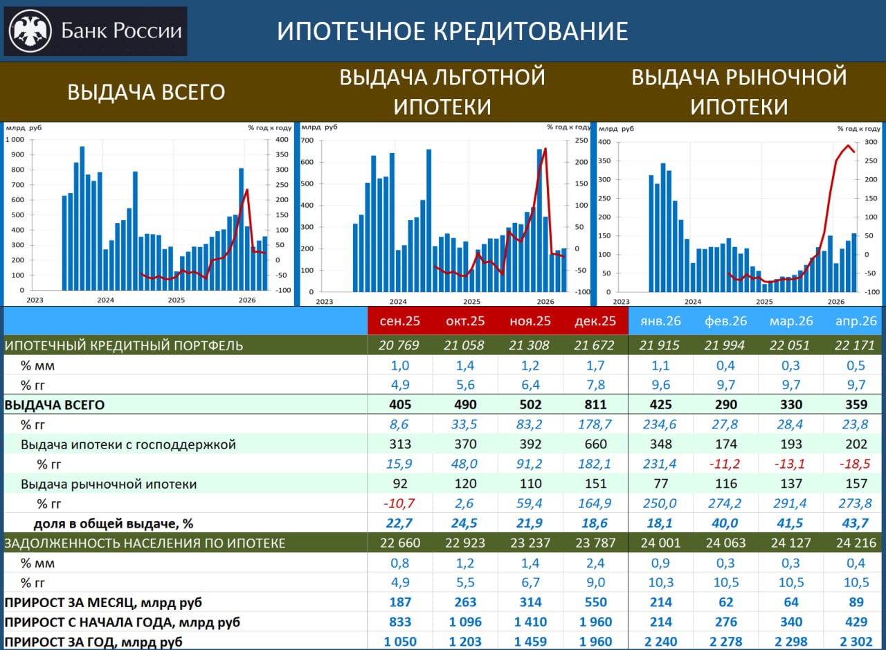 ‼️🔥 КРЕДИТ В АПРЕЛЕ: ИЗБЫТОЧНАЯ МЯГКОСТЬ ДКУ СТАНОВИТСЯ ВСЁ БОЛЕЕ ОЧЕВИДНОЙ
…