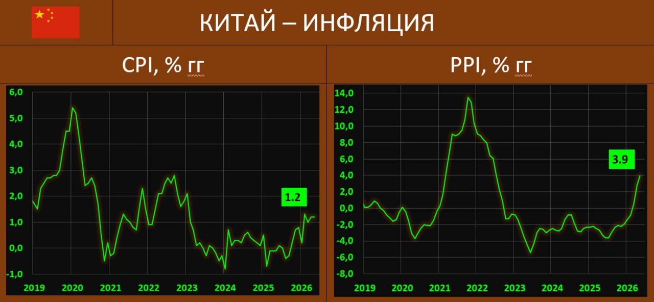 КИТАЙ: ПРОИЗВОДСТВЕННАЯ ИНФЛЯЦИЯ ОПРЕДЕЛЕННО ЗАДАЕТ ВОПРОСЫ

По данным Национ…