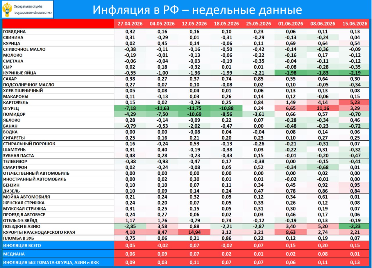 ‼️🔥 ИО, ИНФЛЯЦИЯ, ВКЛАДЫ: ИО НА МИНИМУМЕ ЗА 2 ГОДА…
…но в июле вновь могут пойти вверх
 
инФОМ: снижение ИО с 13