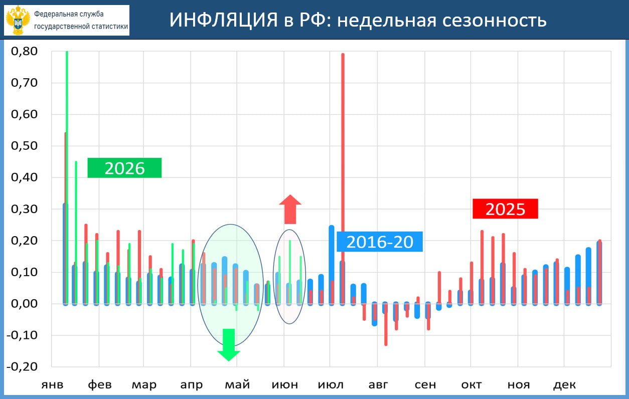‼️🔥 ИО, ИНФЛЯЦИЯ, ВКЛАДЫ: ИО НА МИНИМУМЕ ЗА 2 ГОДА…
…но в июле вновь могут пойти вверх
 
инФОМ: снижение ИО с 13