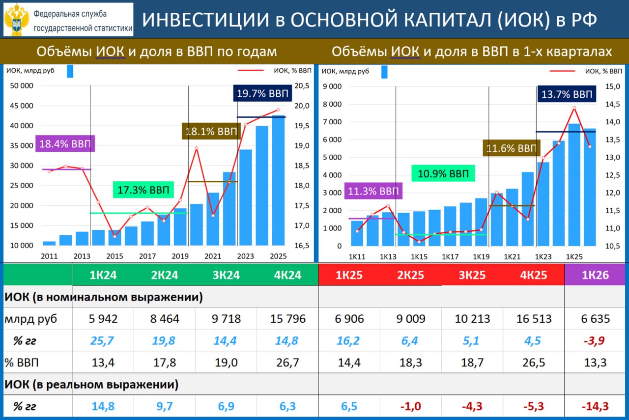 ‼️🔥 ИНВЕСТИЦИИ: КРАЙНЕ ВЫСОКАЯ «ИНФЛЯЦИЯ ИНВЕСТ