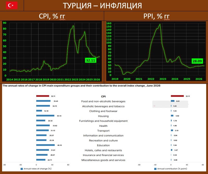 ИНФЛЯЦИЯ В ТУРЦИИ: СНИЖЕНИЕ, НО КРАЙНЕ НЕЗНАЧИТЕЛЬНОЕ

Согласно данным Турецк…