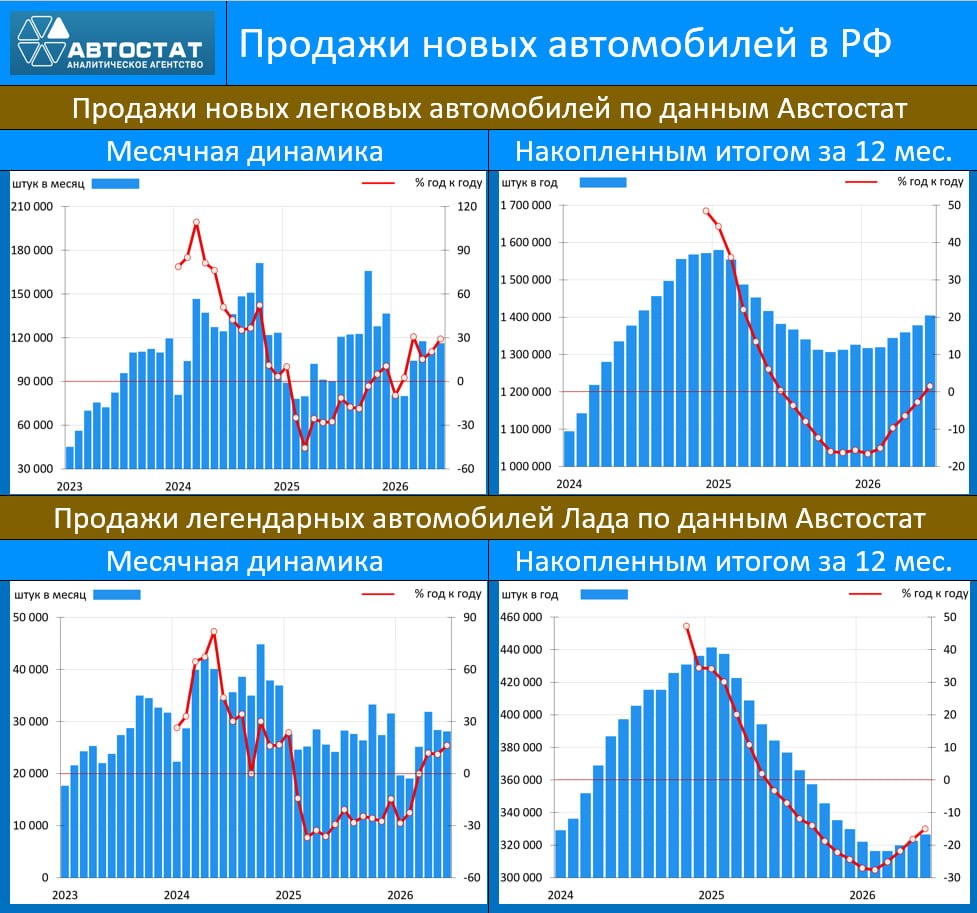 ‼️🔥 ПОТРЕБИТЕЛЬСКИЙ СПРОС АДСКИ РАЗГОНЯЕТСЯ, ПОДОГРЕВАЕМЫЙ ИНФЛЯЦИОННЫМИ ОЖИДАНИЯМИ
 
По данным Сбериндекса, реальные потреб