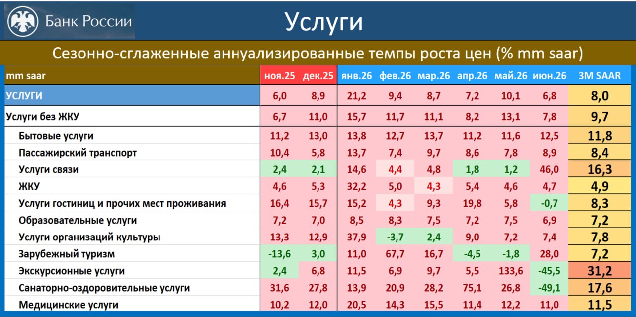 ‼️🔥 КАРТИНА ИНФЛЯЦИИ ГЛАЗАМИ ЦБ: В ИЮНЕ УСКОРЕНИЕ УСТОЙЧИВОЙ ИНФЛЯЦИИ УМЕРЕН…